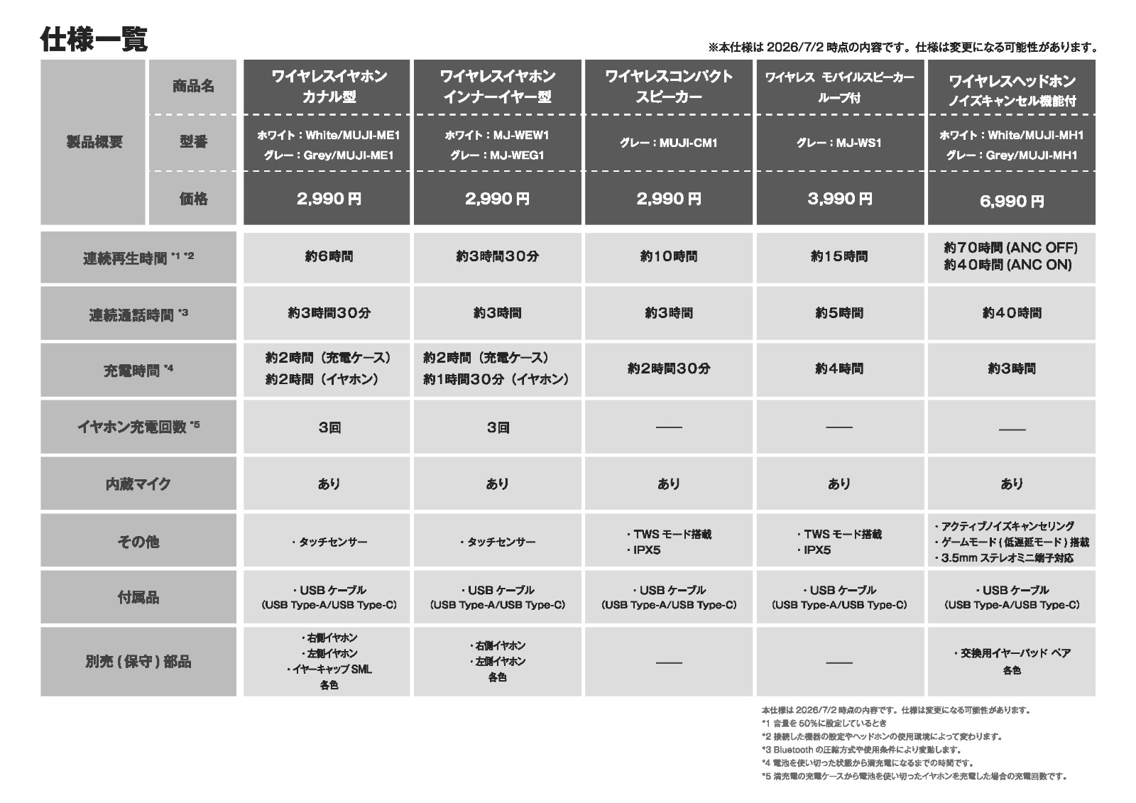 無印良品からオーディオ8種登場の画像