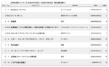 映画『マンダロリアン』なぜ日本でヒット？の画像