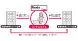 AI時代の購買心理　決断は「人間」求めるの画像