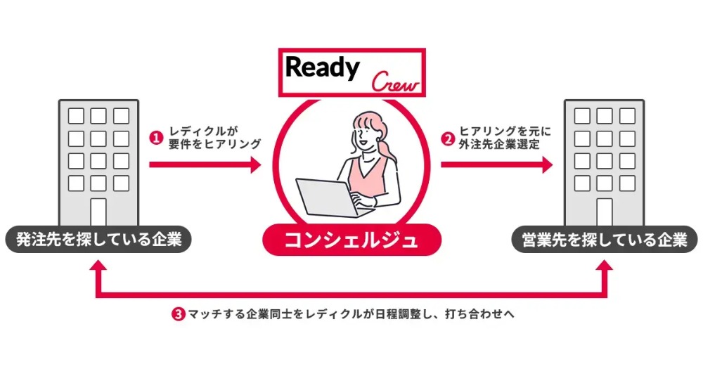 AI時代の購買心理　決断は「人間」求めるの画像