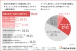 生成AIがおすすめした商品やサービスに対して、あなたが迷わず購入・利用を決断できる金額の境界線