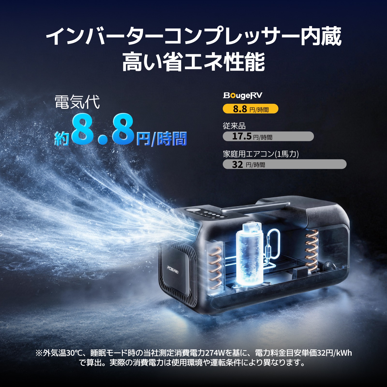BougeRV『PC35 PRO』7月3日発売の画像