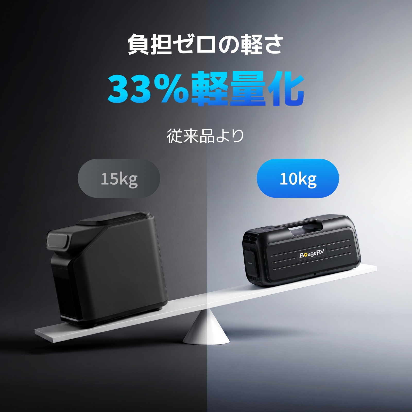 BougeRV『PC35 PRO』7月3日発売の画像