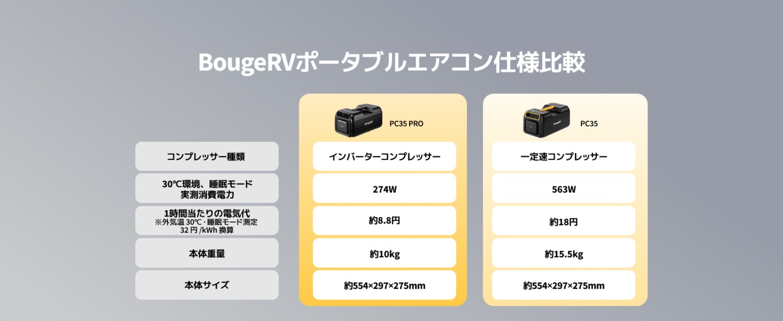 BougeRV『PC35 PRO』7月3日発売の画像