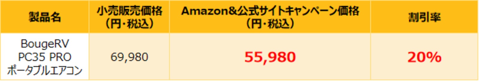 BougeRV『PC35 PRO』7月3日発売の画像