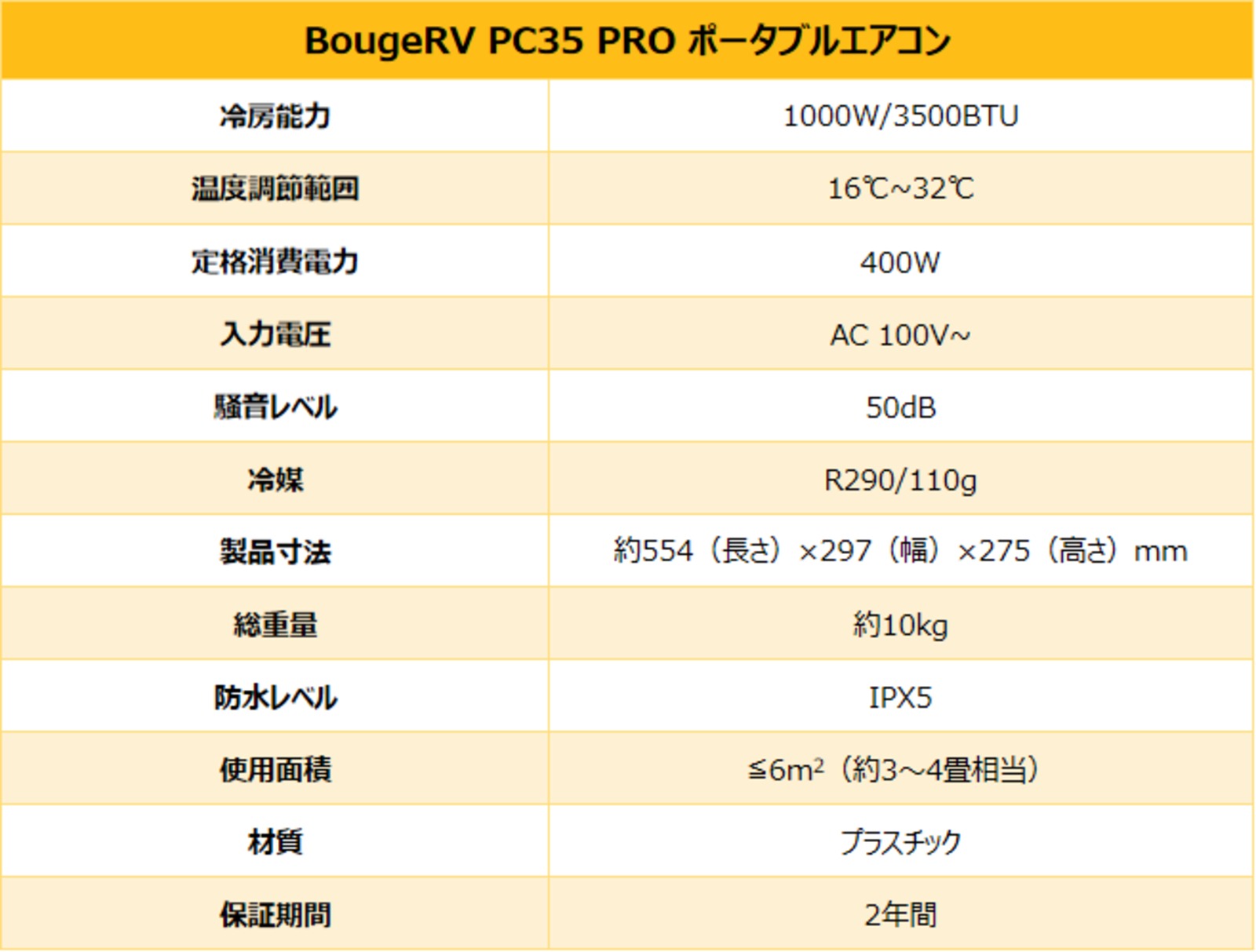 BougeRV『PC35 PRO』7月3日発売の画像