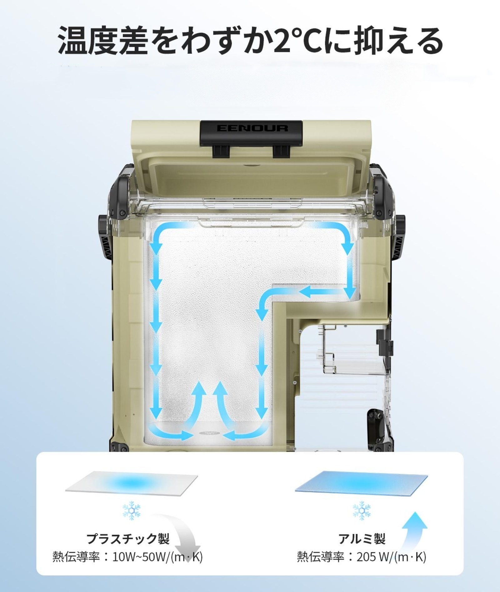EENOURのポータブル冷蔵庫『D23PLUS』の画像