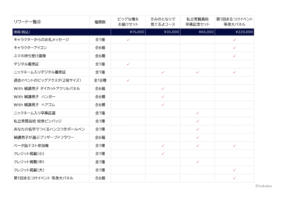 リワード一覧