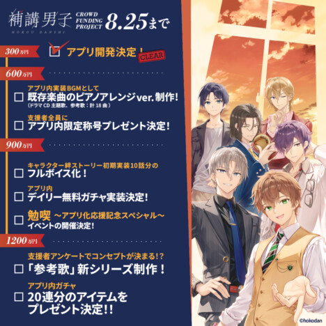 『補講男子』アプリ化クラファン、ストレッチゴール公開 900万円達成でキャラ絆ストーリーをフルボイス化 新リターン品も追加