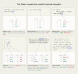 Claude内部に隠れた推論領域 J-space 発見の画像