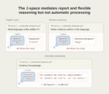 Claude内部に隠れた推論領域 J-space 発見の画像