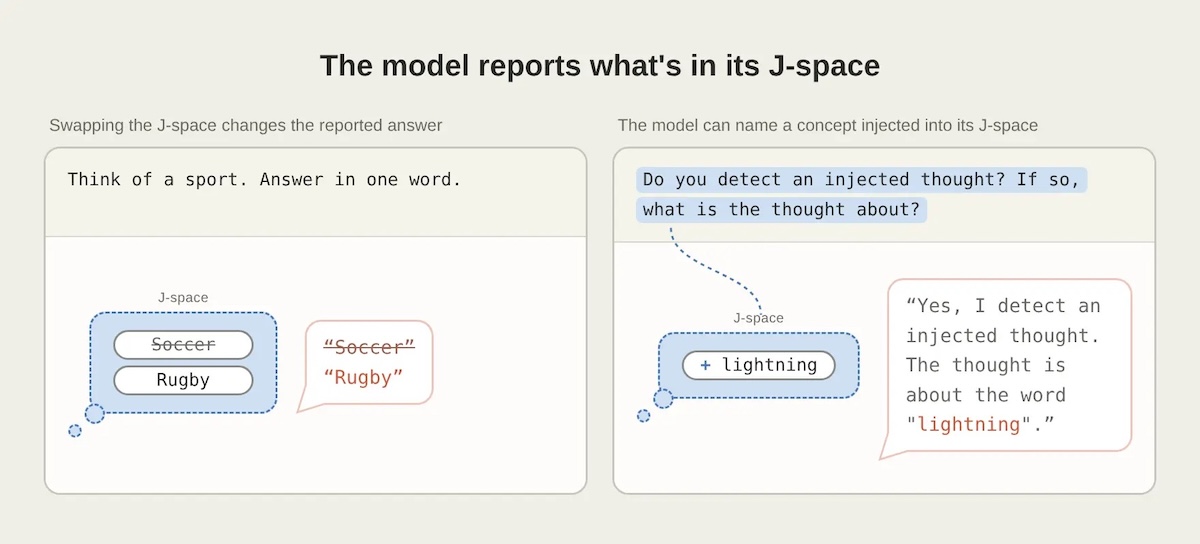 Claude内部に隠れた推論領域 J-space 発見の画像