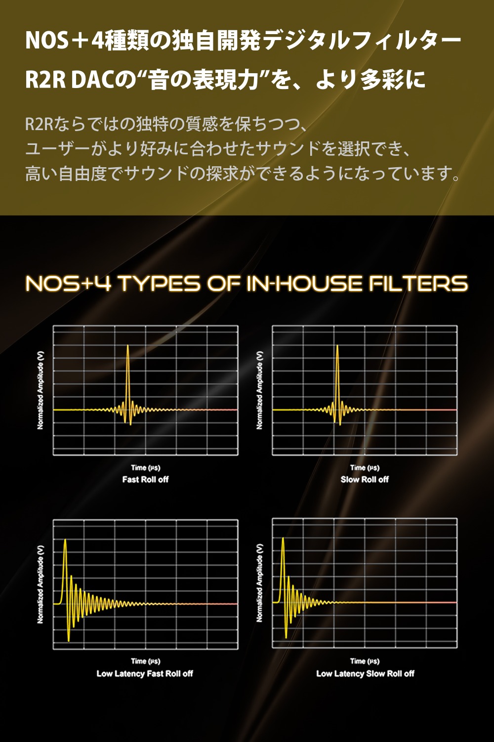 NOS+4種類の独自開発デジタルフィルター