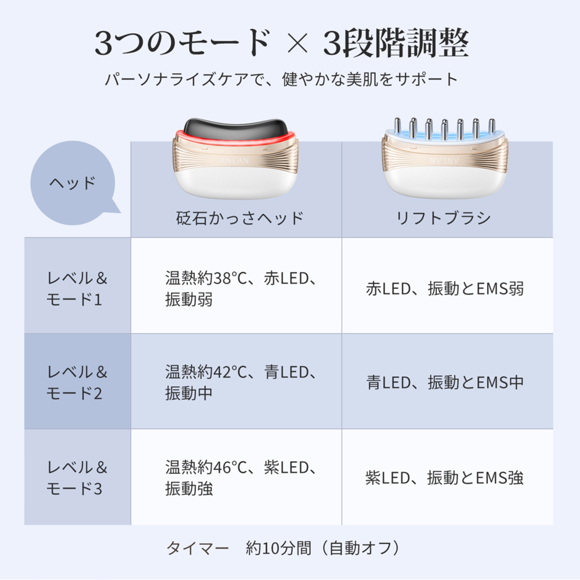 ANLAN、2in1美顔器を発売の画像