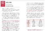樺沢紫苑『知性大全』8月5日発売の画像