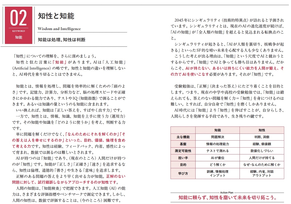 樺沢紫苑『知性大全』8月5日発売の画像
