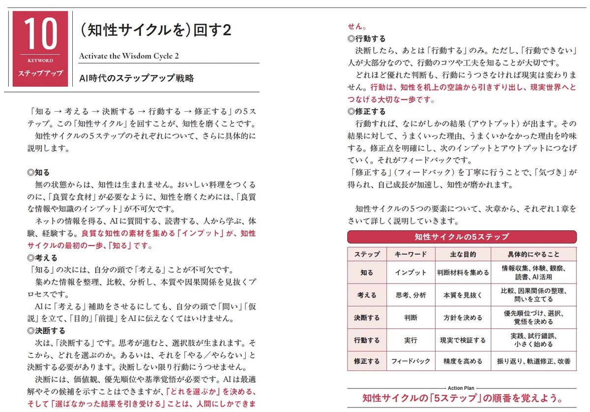 樺沢紫苑『知性大全』8月5日発売の画像