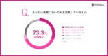 中小企業の経営者・従業員のうち、業務にAIを積極活用している割合は31.0%