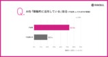 AIを「積極的に活用している」割合　IT企業とそれ以外