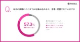 自分の業務にどこまでAIを組み込めるか、想像・把握できていますか