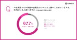 AIを業務フロー改善や自動化のレベルまで使いこなせている人が、社内にいると思いますか