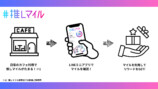 『LINEマンガ』×「推しマイル」コラボ開催の画像