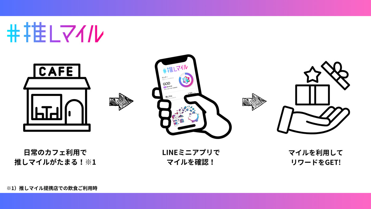 『LINEマンガ』×「推しマイル」コラボ開催の画像