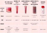 LANEIGE×『ちいかわ』限定リップ発売の画像