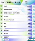 ライブ規模ランキング（2026年6月）1位〜10位
