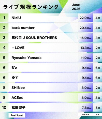 ライブ規模ランキングTOP30（2026年6月）