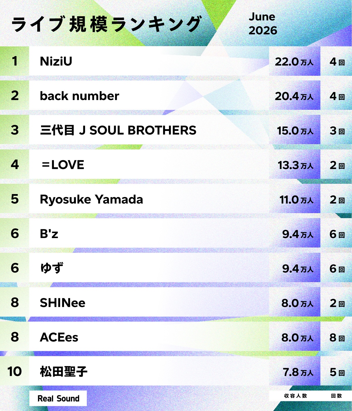 ライブ規模ランキング(2026年6月)1位~10位