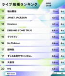 ライブ規模ランキング（2026年6月）11位〜20位