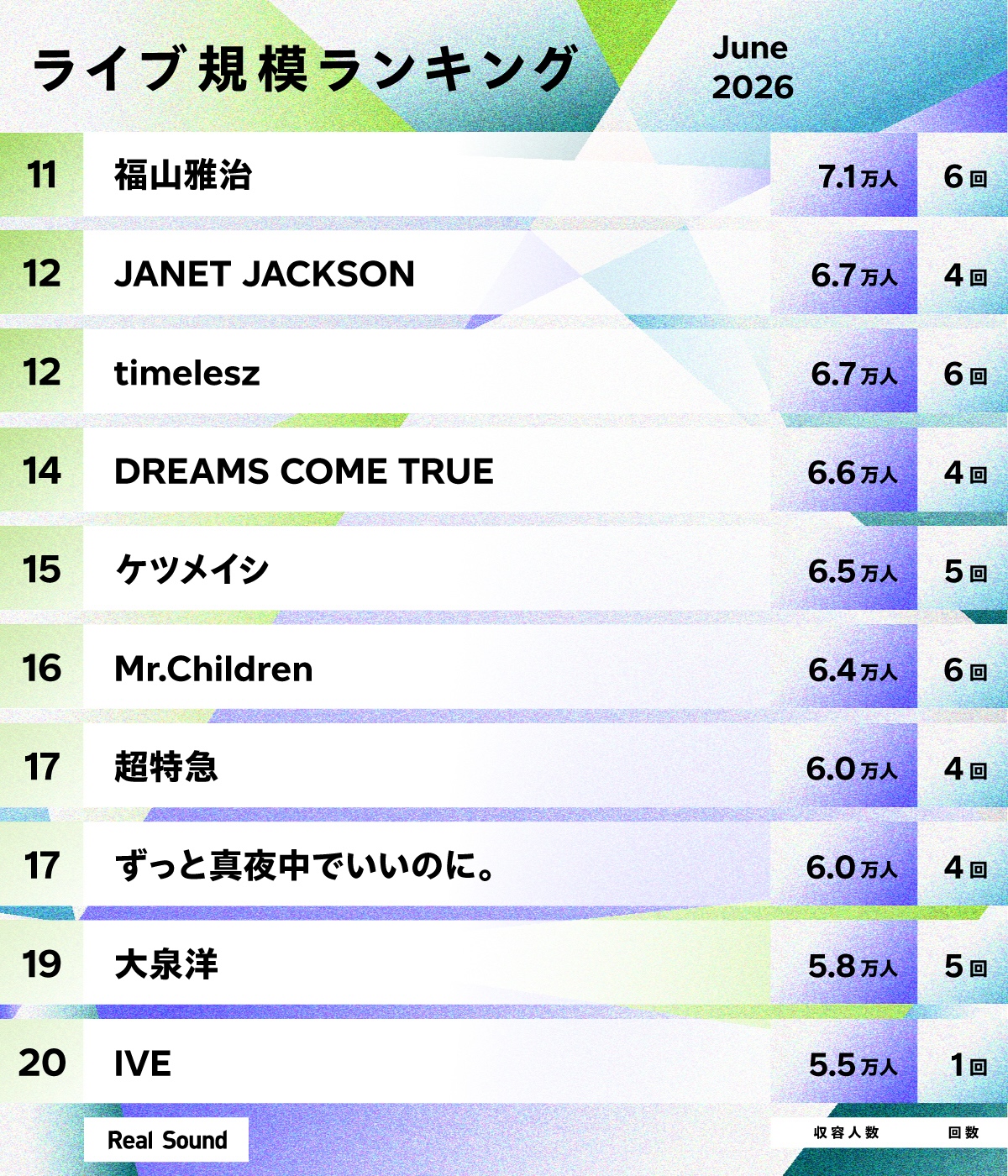 ライブ規模ランキング(2026年6月)11位~20位