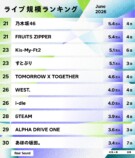 ライブ規模ランキング（2026年6月）21位〜30位