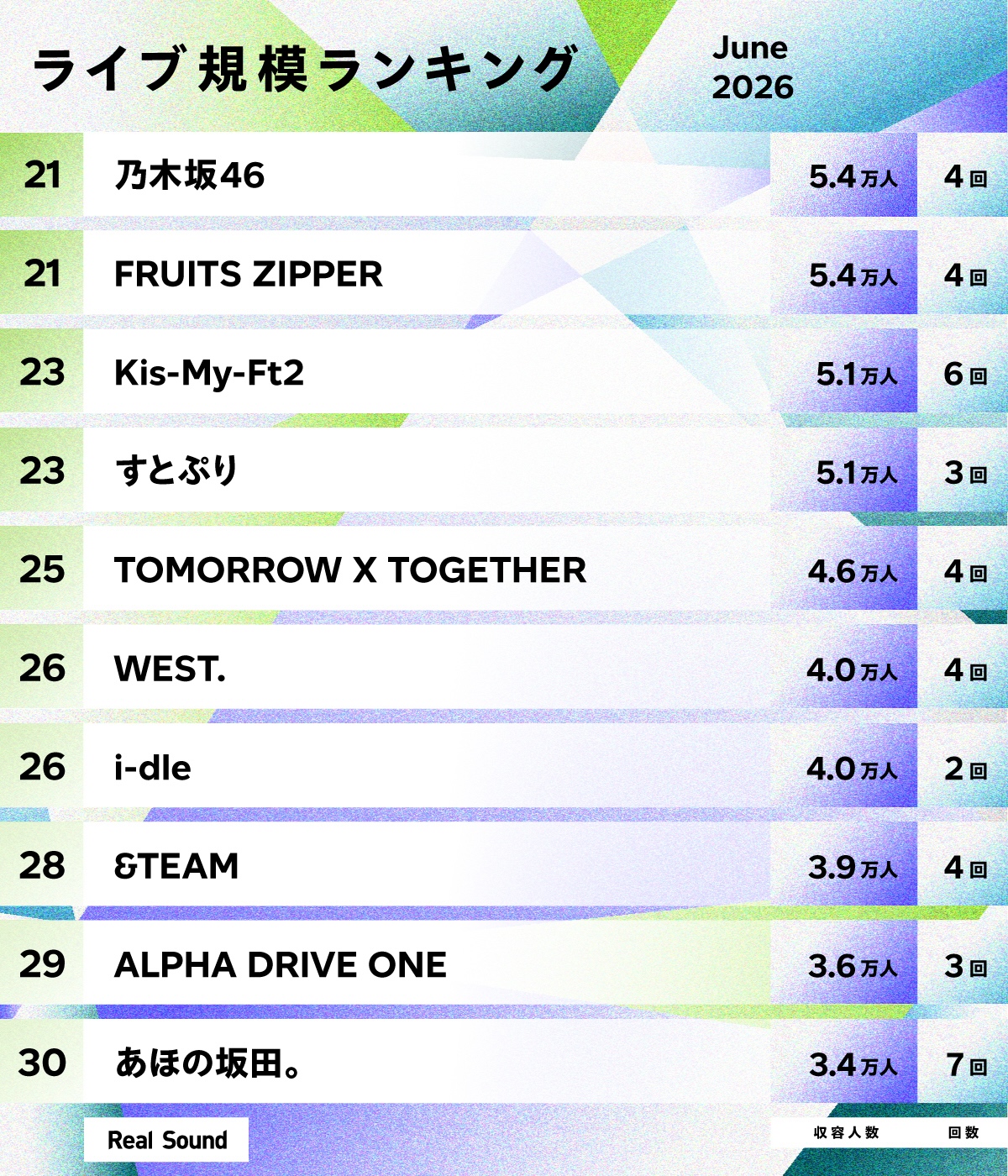 ライブ規模ランキング(2026年6月)21位~30位