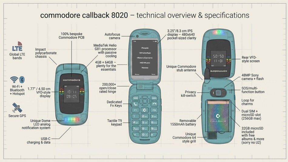 レトロな雰囲気ある『Callback 8020』スペック紹介