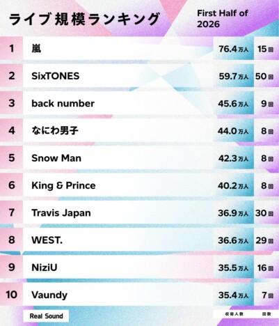 ライブ規模ランキングTOP50（2026年上半期）