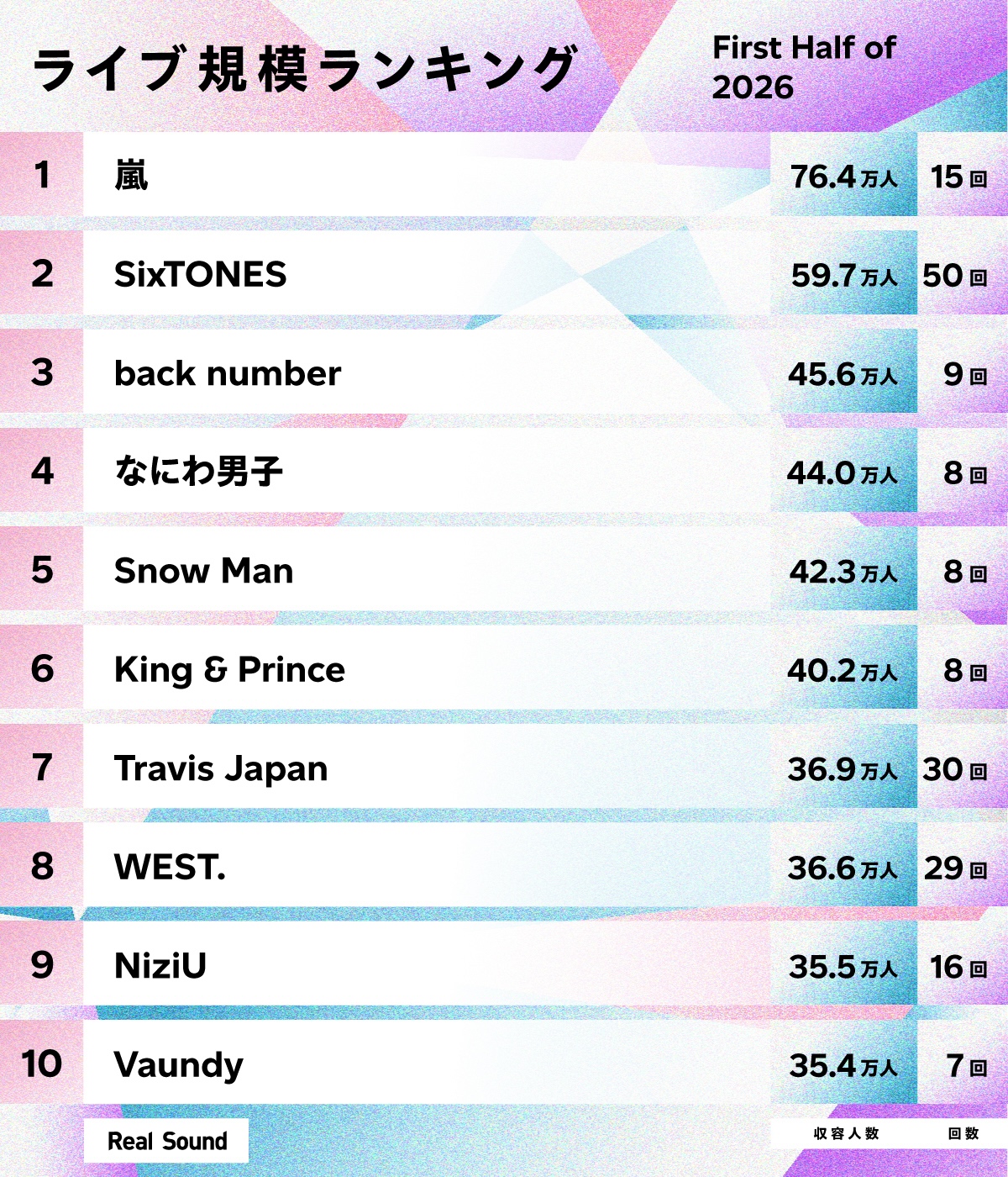 ライブ規模ランキング(2026年上半期)1位〜10位