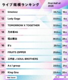 ライブ規模ランキング（2026年上半期）11位〜20位