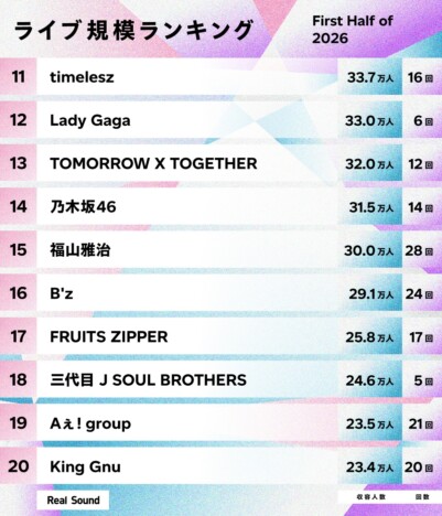ライブ規模ランキングTOP50（2026年上半期）