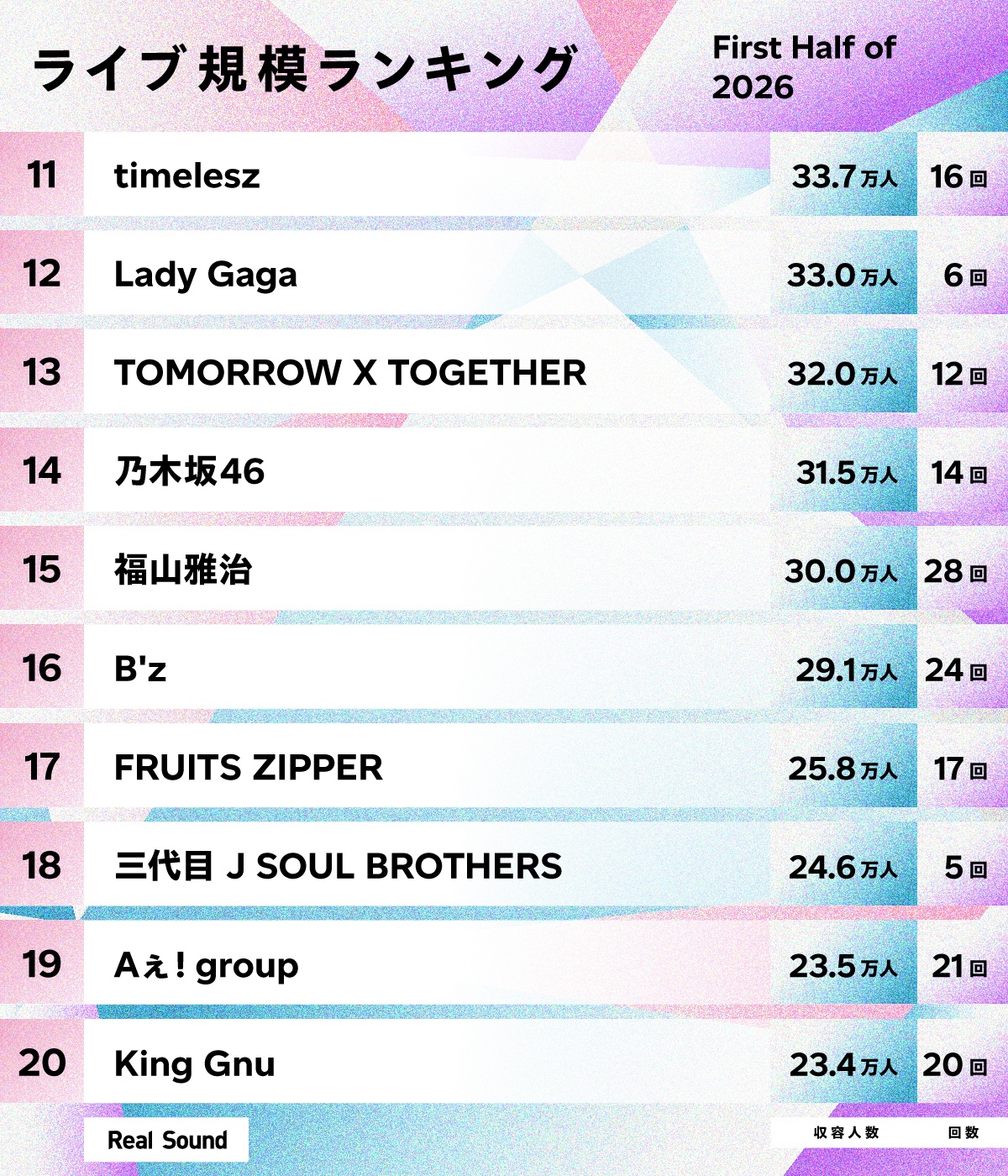 ライブ規模ランキング(2026年上半期)11位〜20位