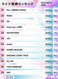 ライブ規模ランキング（2026年上半期）21位〜30位