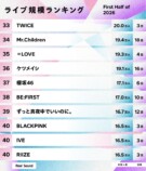 ライブ規模ランキング（2026年上半期）33位〜40位