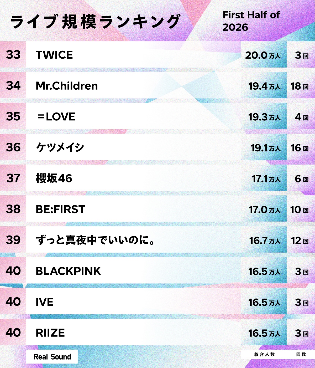 ライブ規模ランキング(2026年上半期)33位〜40位