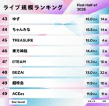 ライブ規模ランキング（2026年上半期）43位〜49位