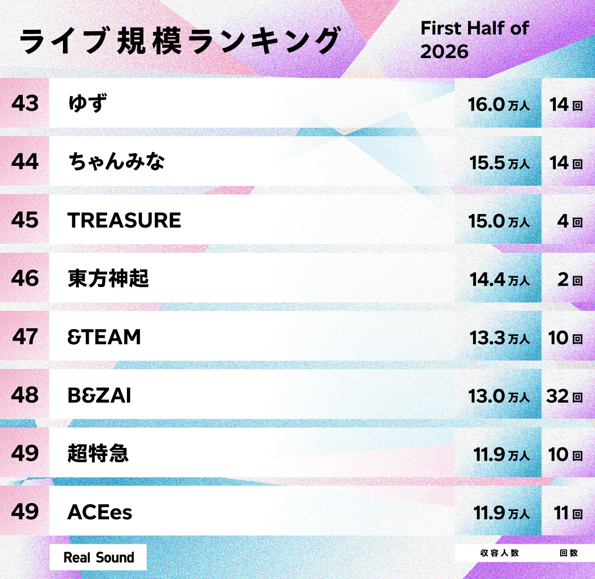 ライブ規模ランキング(2026年上半期)43位〜49位