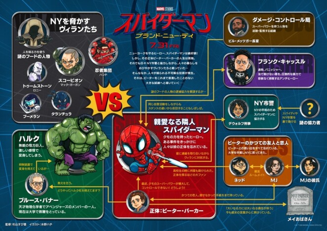 『スパイダーマン:ブランド・ニュー・デイ』新映像&相関図公開 ピーターに新たな脅威が