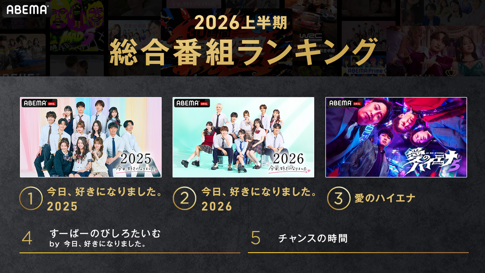 2026年上半期 総合番組ランキング