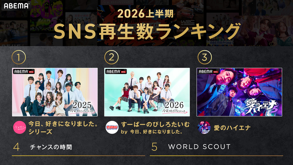 2026年上半期 SNS再生数ランキング