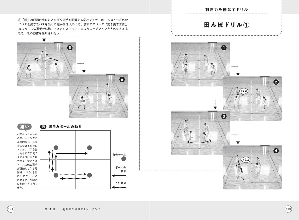 育成年代のバスケ判断力を伸ばす指導書刊行の画像